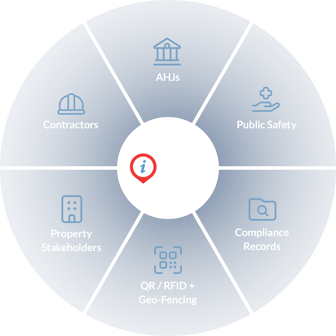 i-Trax Platform Overview
