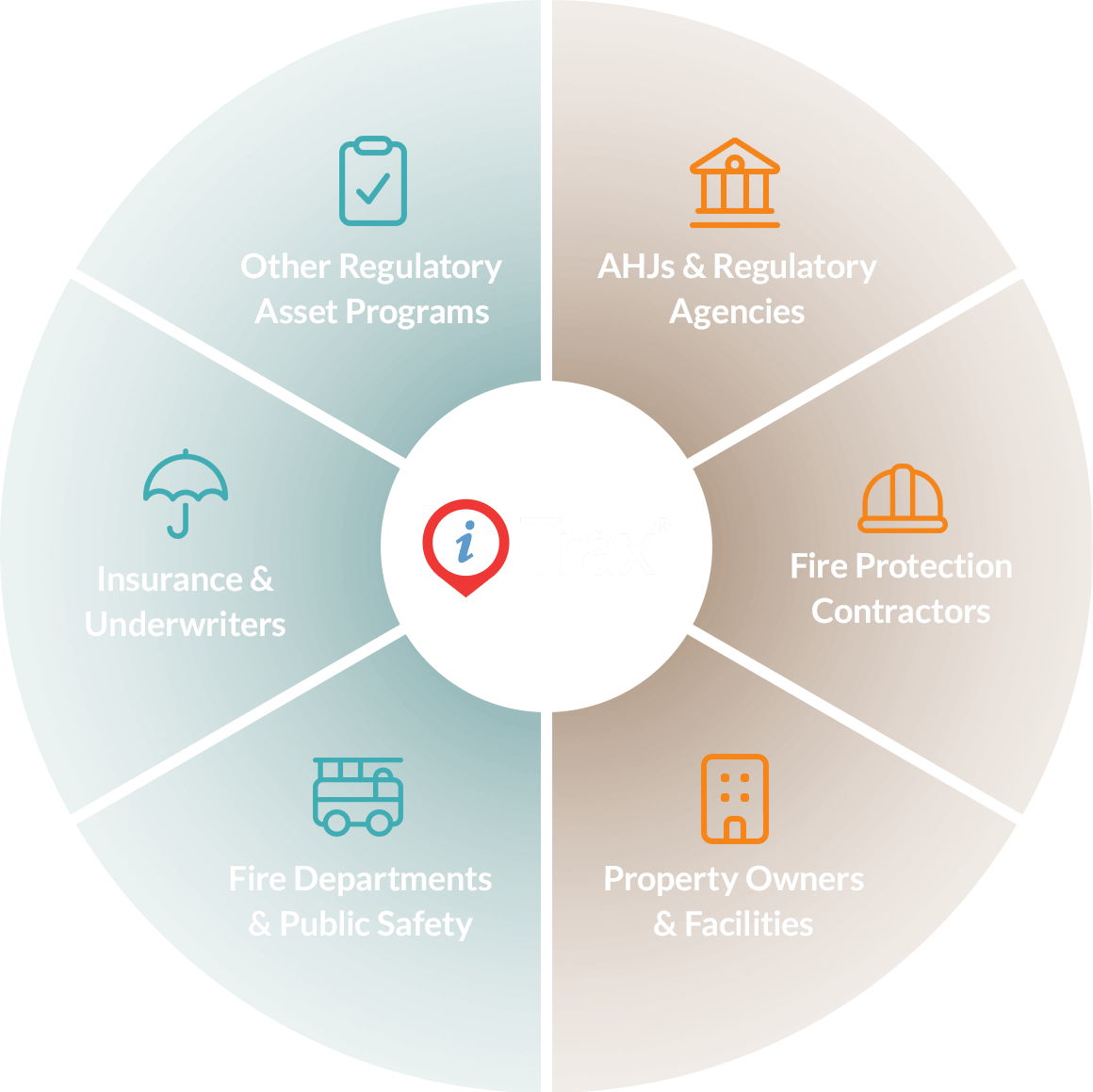 i-Trax Industries