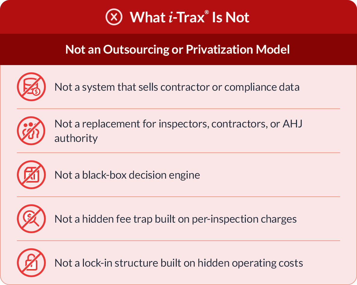 What i-Trax Is Not