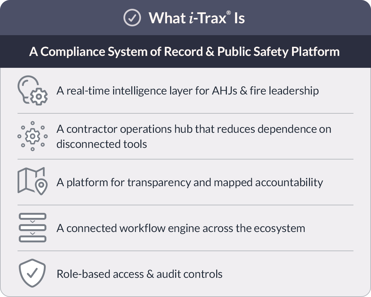 What i-Trax Is